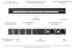 Switch Enterprise Audio/Video XG 24 PoE