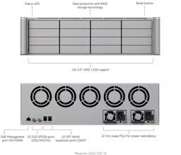 Enterprise NVR Core