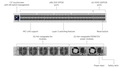 Enterprise Campus Aggregation
