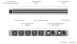 Enterprise Campus Aggregation