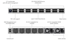 Enterprise Campus Switch Core
