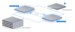 Enterprise Campus Switch Core